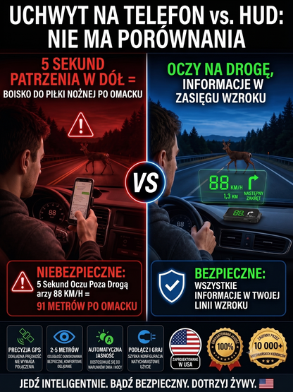 Inteligentny Wyświetlacz Samochodowy HUD GPS z Nawigacją AR i Antyradarem